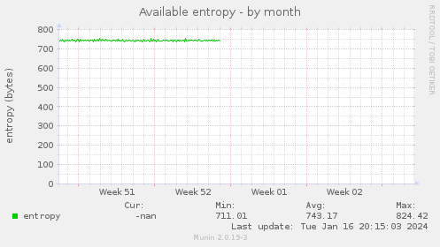 Available entropy