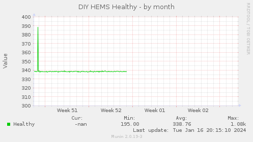 DIY HEMS Healthy