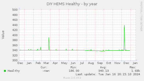 DIY HEMS Healthy