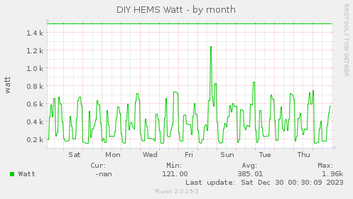 DIY HEMS Watt