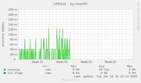 VMstat