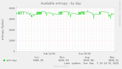 Available entropy