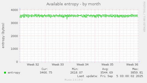 Available entropy