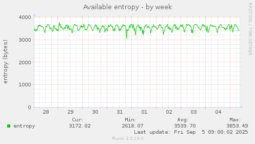 Available entropy