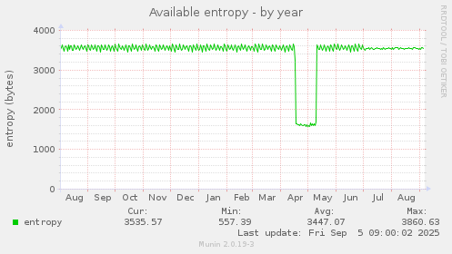 Available entropy